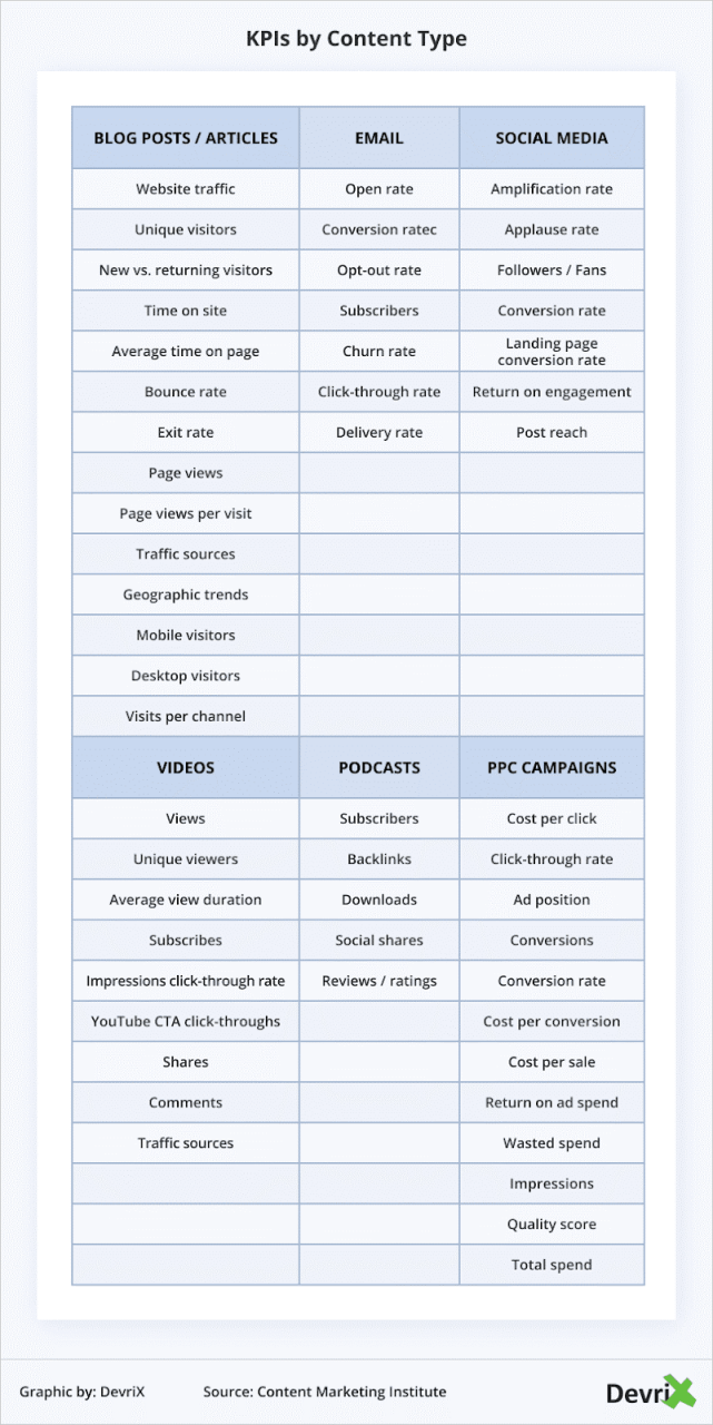 Do They Track Key Metrics?