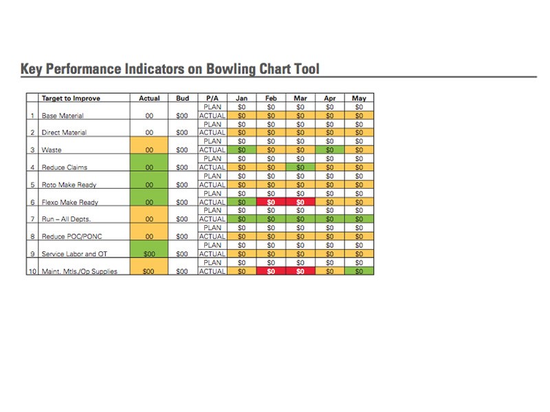 Getting Started With KPI Bowler Charts: By Halden Zimmermann