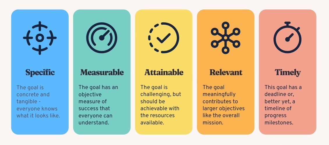 Example of SMART Goals