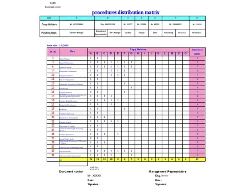 Document Distribution Matrix Example