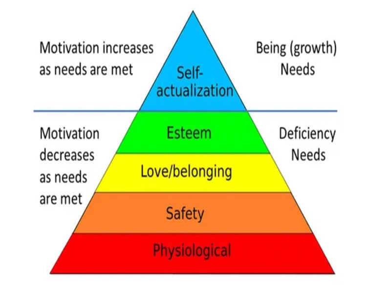 Maslow
