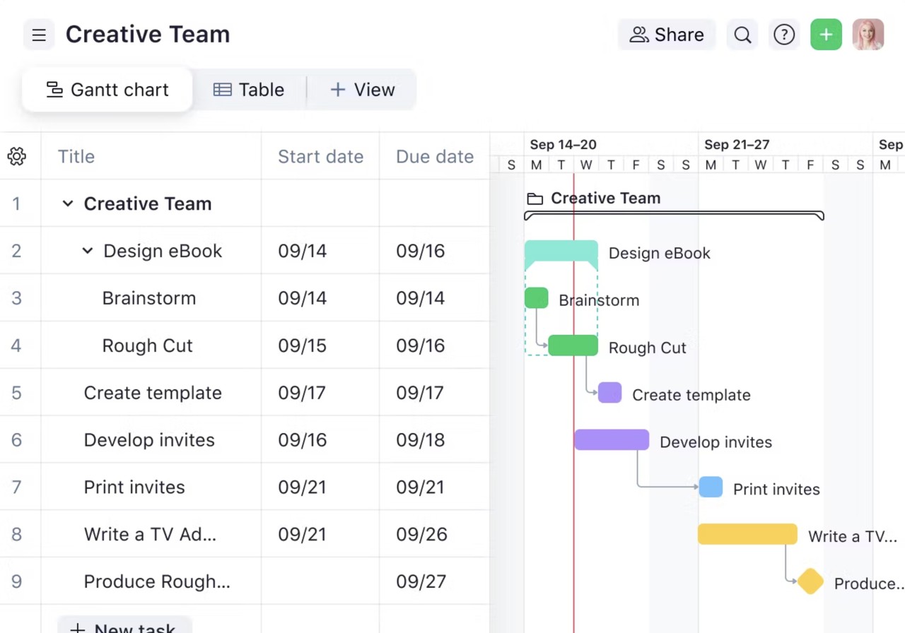 #3. Wrike - Best remote working software for project management