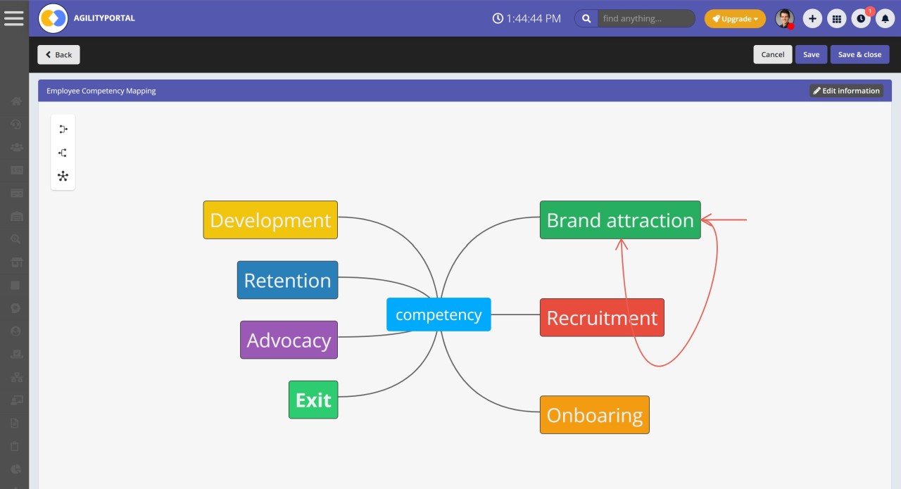 Application of Competency Mapping