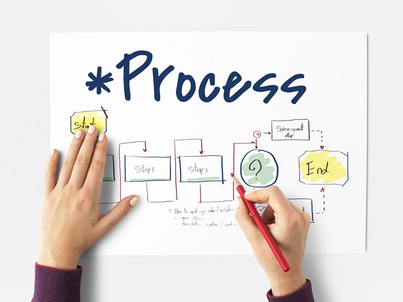 Competency Mapping & Assessment