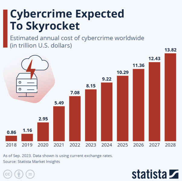 Prioritize Encryption to Safeguard Your Data