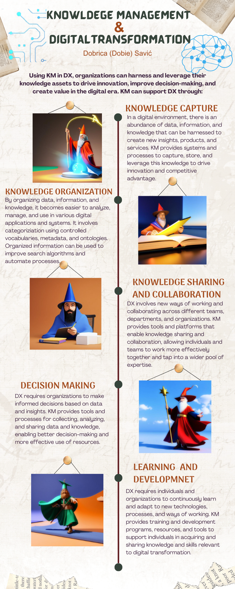 Knowledge-Management-Info-graphic How a Knowledge Management Intranet Transforms Knowledge Management in Organisations - Insight Blog