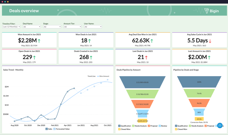 #2. Bigin by Zoho &ndash; Perfect for Startups Looking for Simplicity and Speed