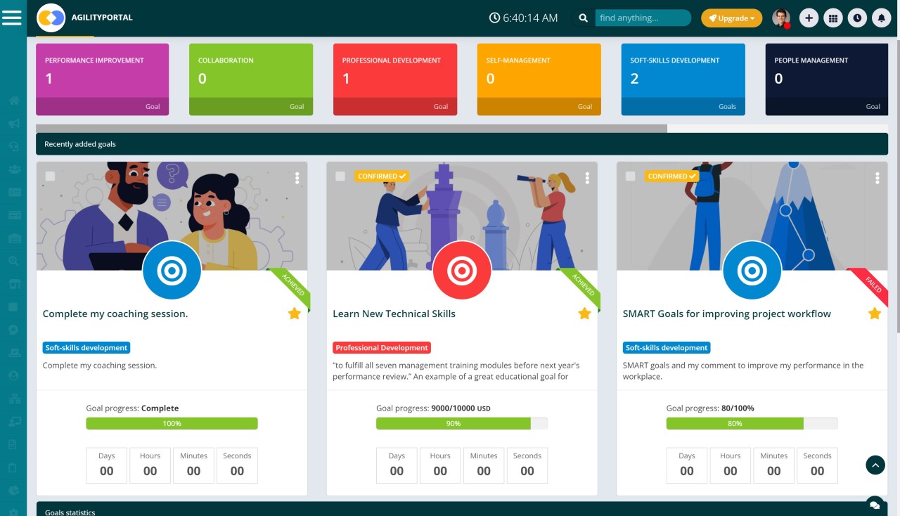 Making sure You Succeed by setting realistic goals for employees