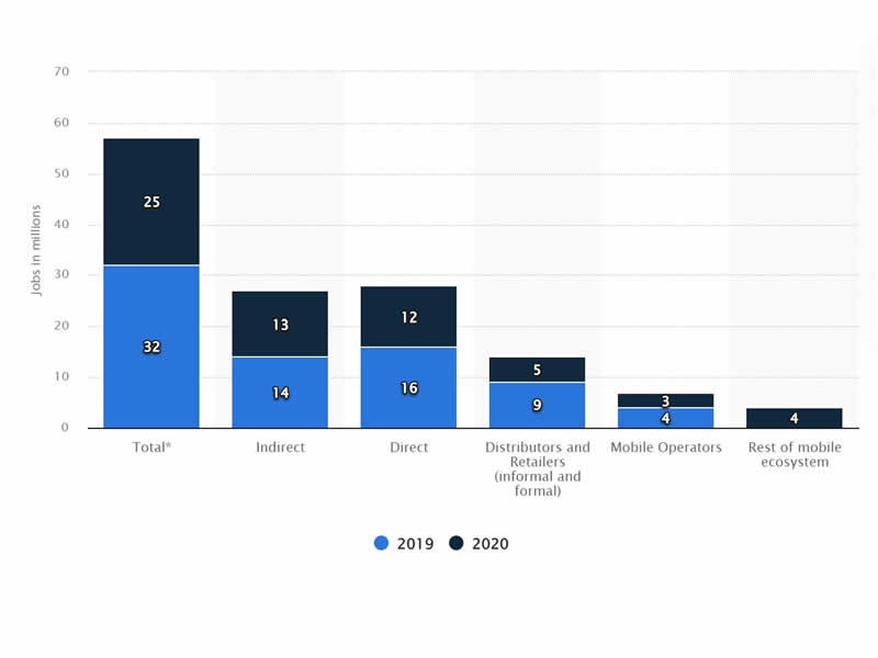 Mobile workforce statistics 2020