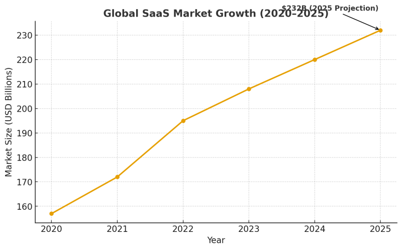 b2ap3_large_output What is SAAS in Cloud Computing - Software as a Service Explained - Insight Blog