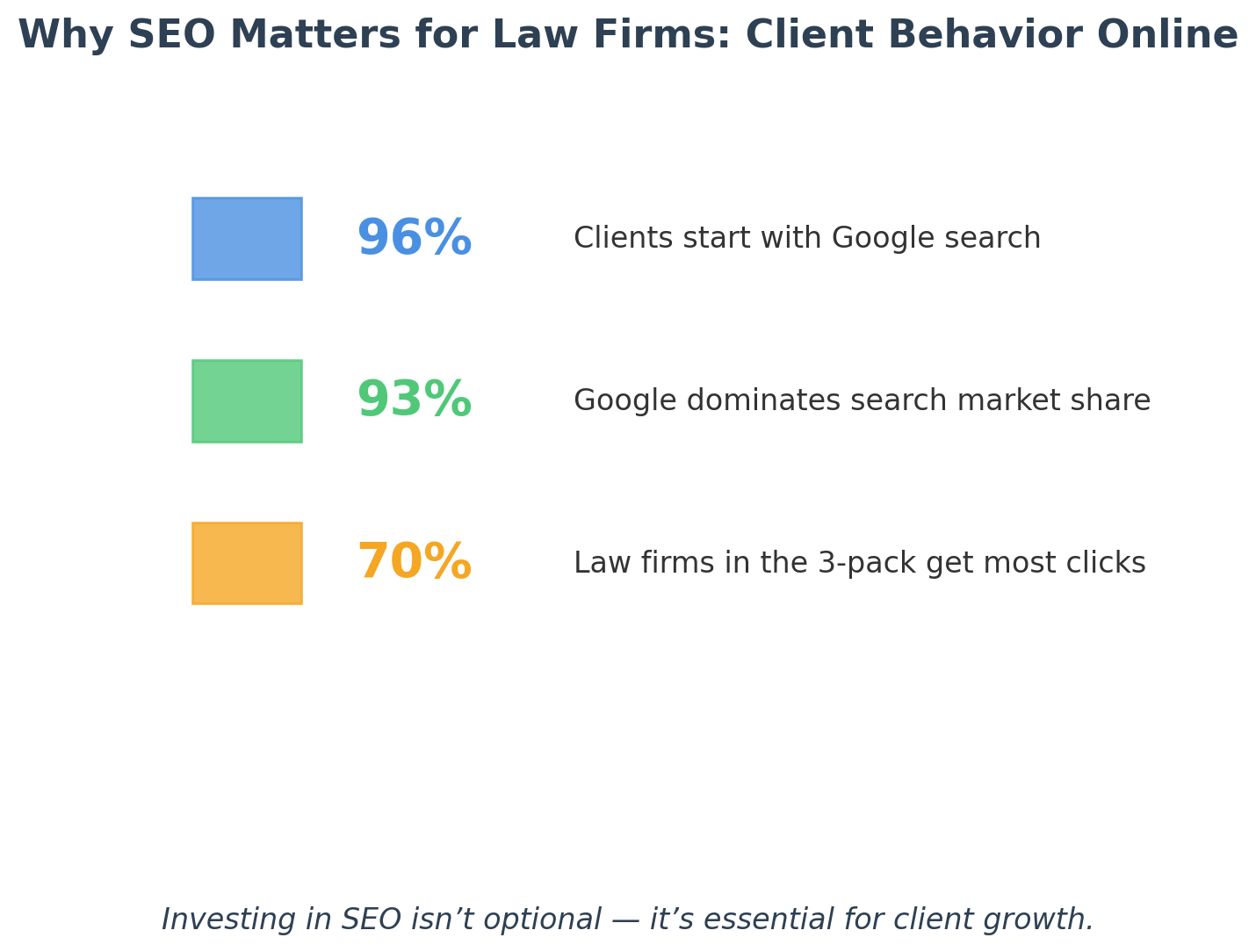 law firm SEO strategy 2025