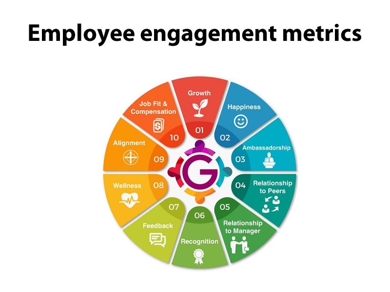 Employee engagement metrics 