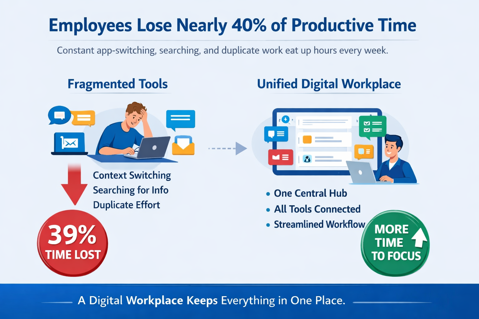 employees Digital Workplace vs Intranet: What&rsquo;s the Difference? (And the Best Digital Workspace Solutions Right Now) - Insight Blog