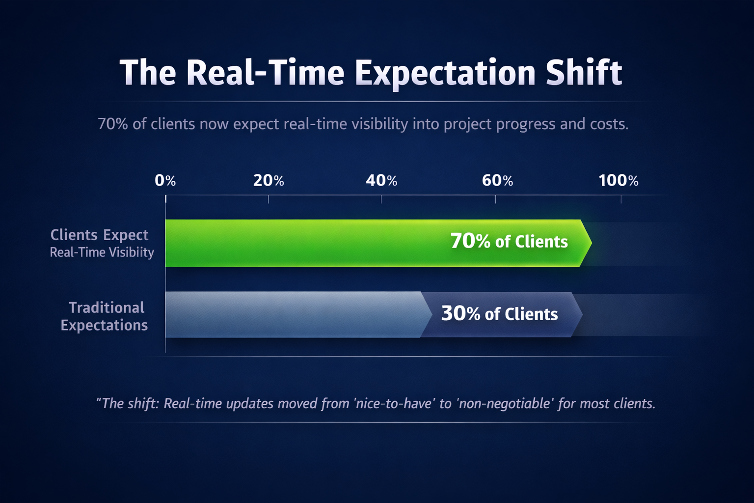 The-shift Here Is How to Choose the Right PSA Software &ndash; Cloud-Based vs On-Premise: Which One Actually Works? - Insight Blog