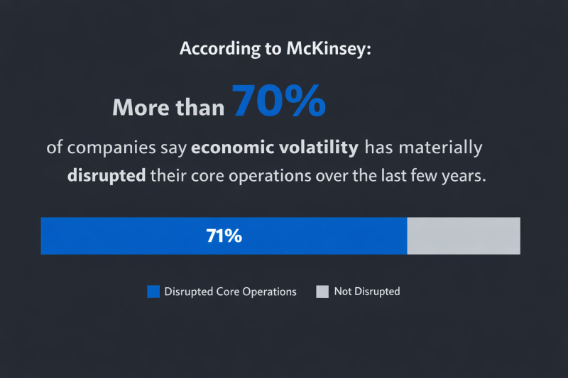 b2ap3_large_Stats Predictable Profit in Uncertain Markets: How Smart Businesses Build Stable Revenue - Insight Blog
