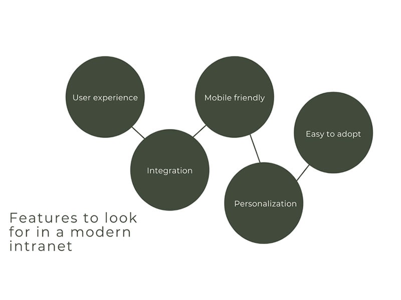 Question to ask someone to resolve your current intranet situation, like: