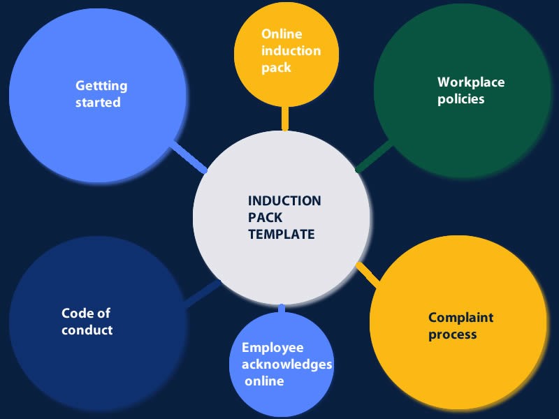 Induction Pack Template