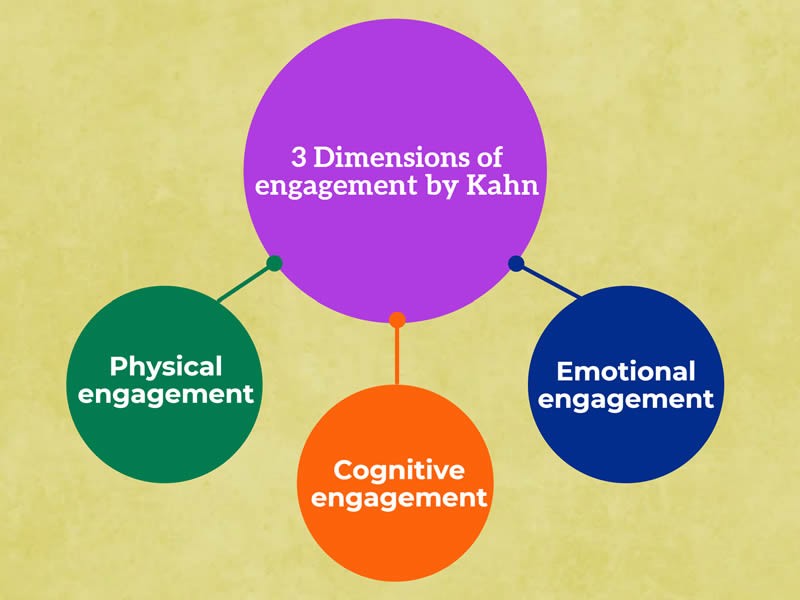 6 dimensions of employee engagement 