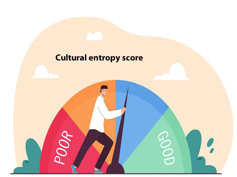 Cultural entropy score 