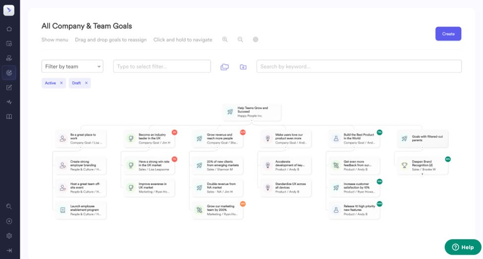 Focus on end results and not just on tasks