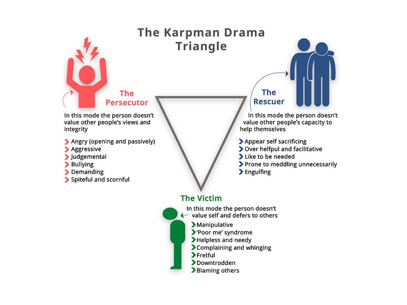 b2ap3_large_Opposite-of-Karpman-Drama The Winners Triangle &ndash; UPDATED 2022 &ndash; A Complete Guide - Insight Blog