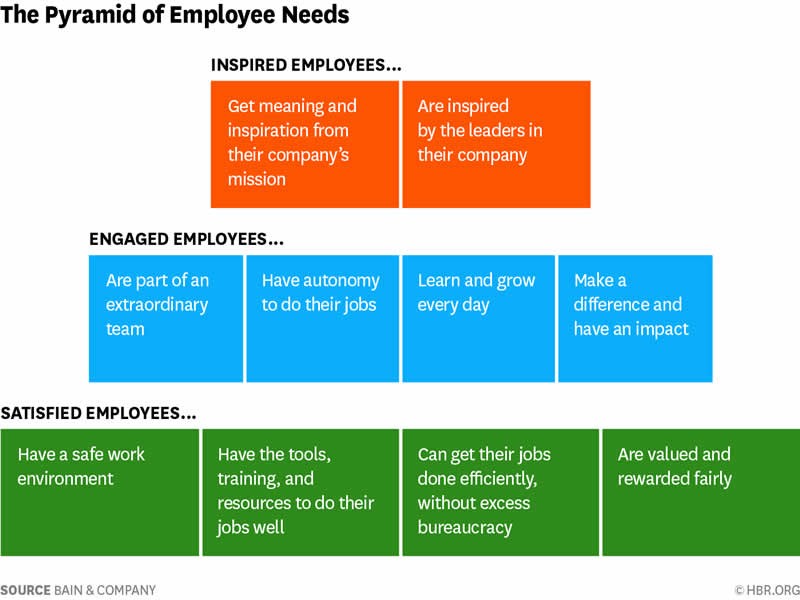 b2ap3_large_3-Biases-That-Hijack-Performance-Reviews Idiosyncratic Rater Effect & 3 Biases That Hijack Performance Reviews - Insight Blog