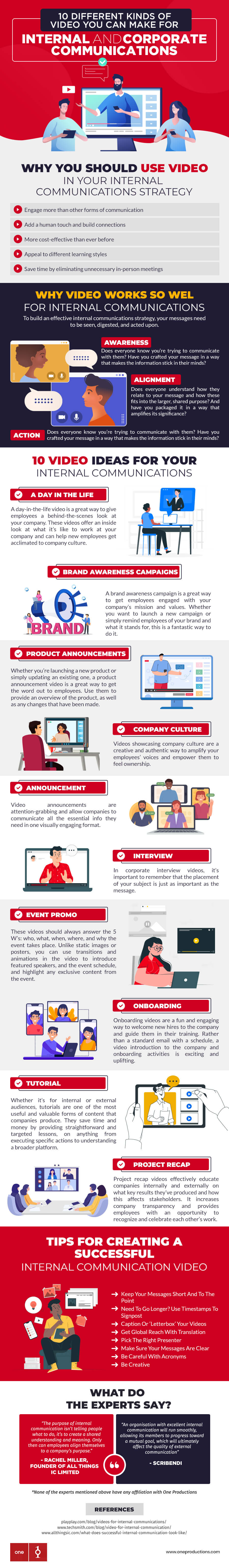 10 Different Kinds of ideo You can make for internal communications