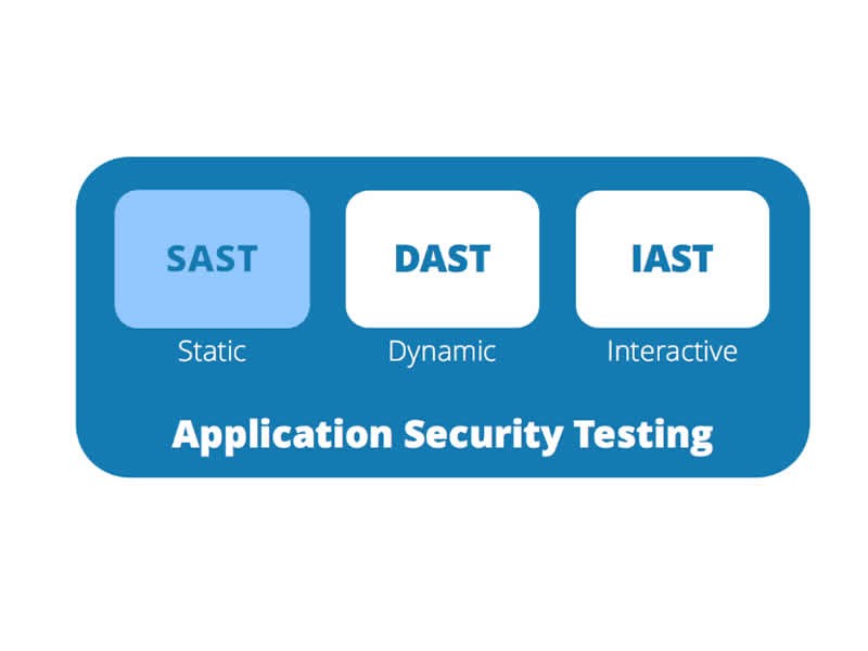 b2ap3_large_How-Does-SAST-Provide-a-Solution-to-Security-Problems What is a SAST Tool and Why Do You Need It? - Insight Blog