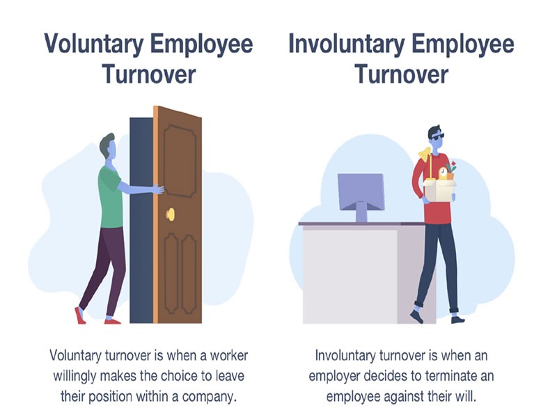 Involuntary Turnover