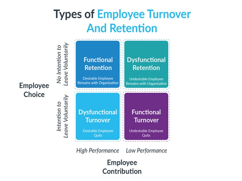 Monthly Turnover Calculation
