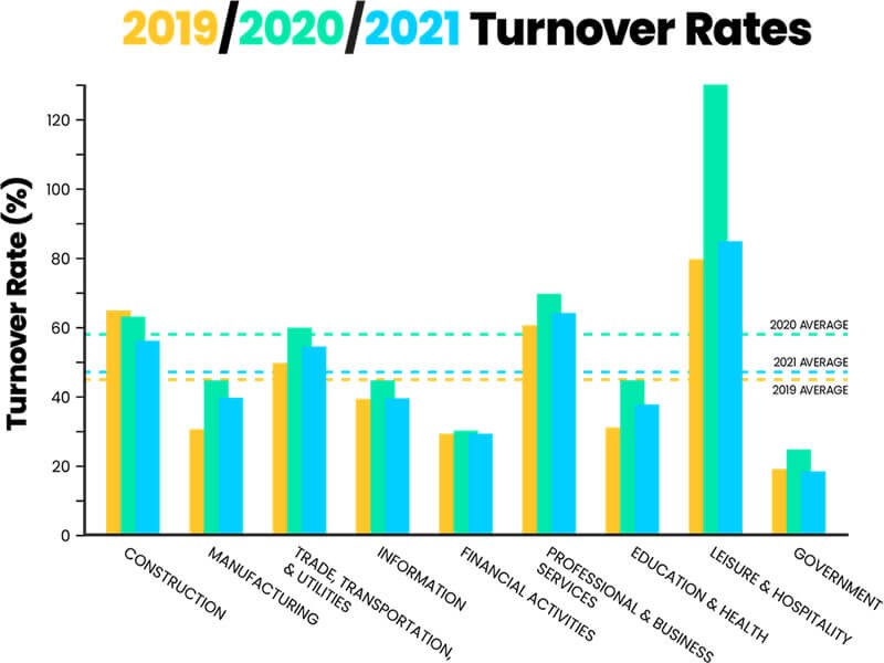 What Is A Healthy Employee Turnover Rate?