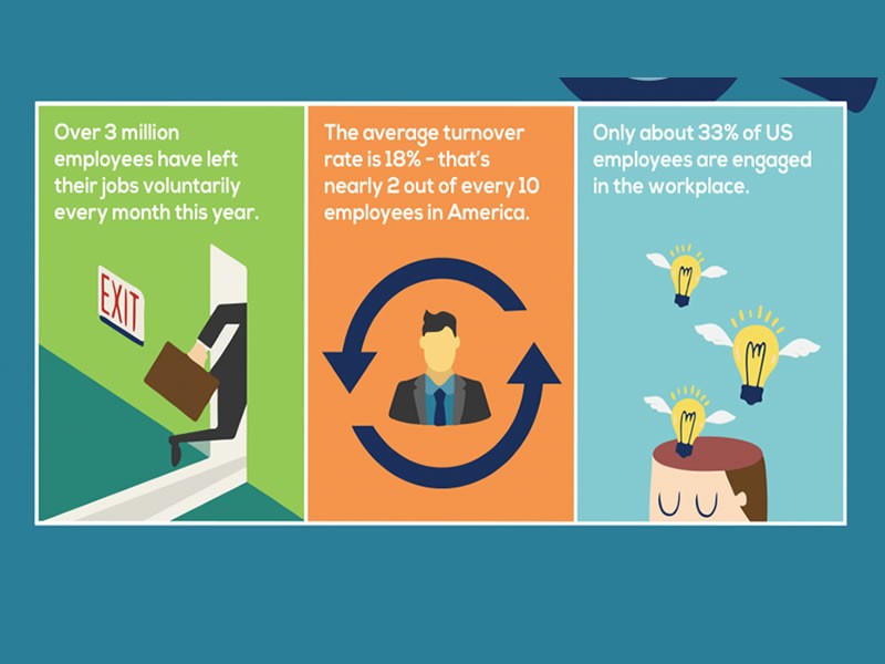 What Is Employee Turnover