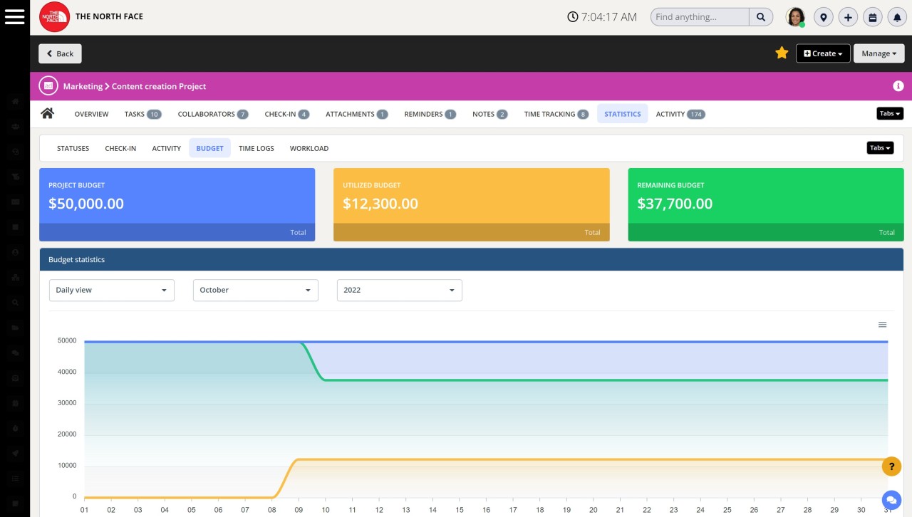 Profitability report