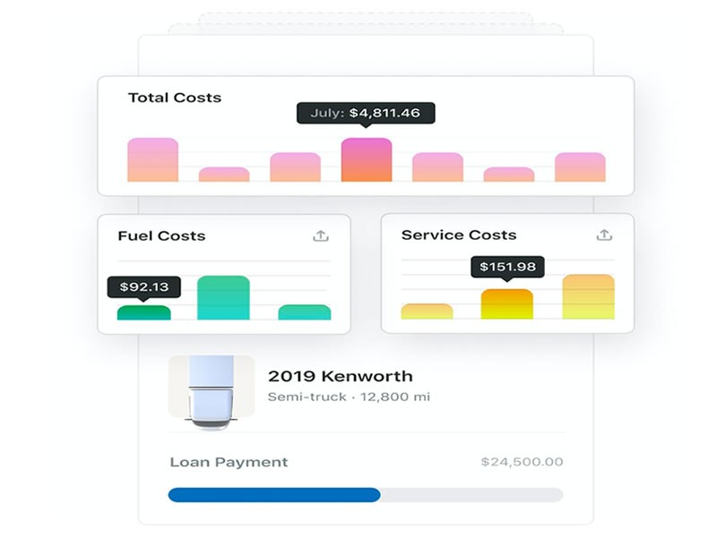 Detailed insight into performance data 