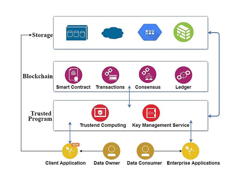 Blockchain Technology Is Being Used to Track Consumer Behavior
