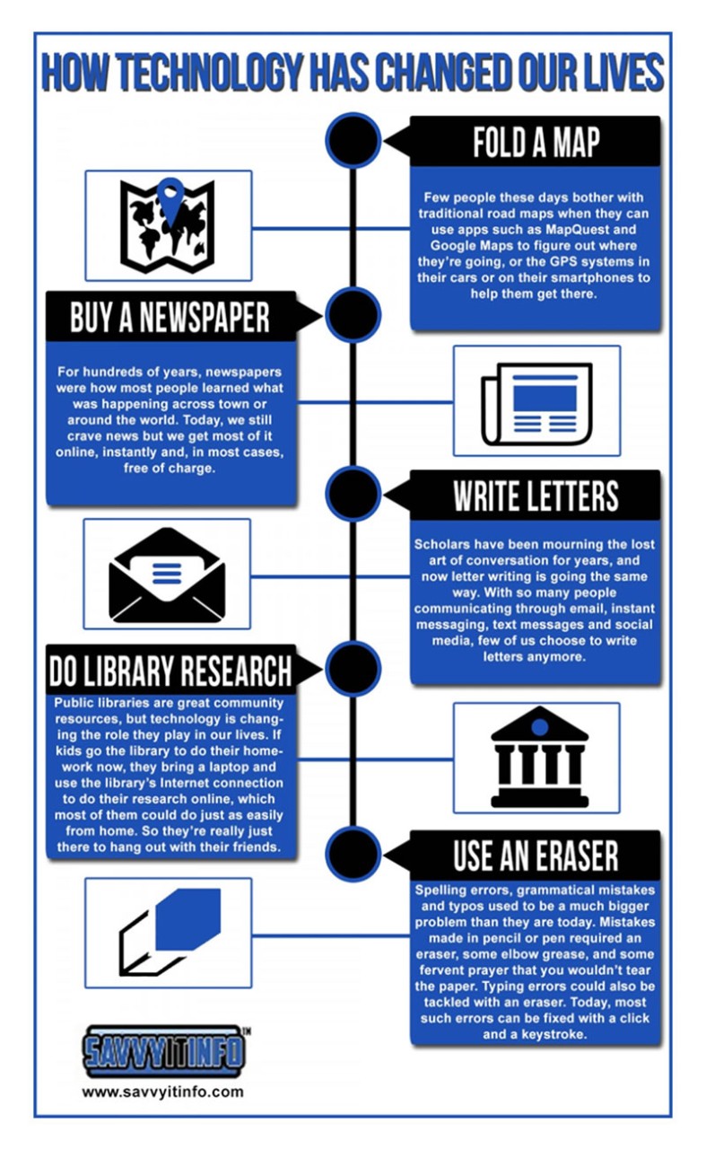 Digital Technology Is Changing How We Consume Information