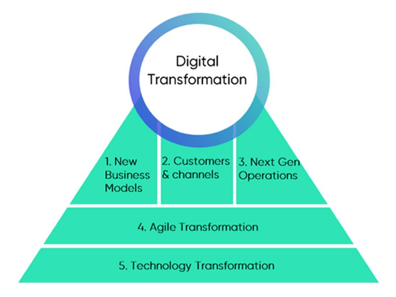 Traditional Marketing Methods Are Becoming Less Effective
