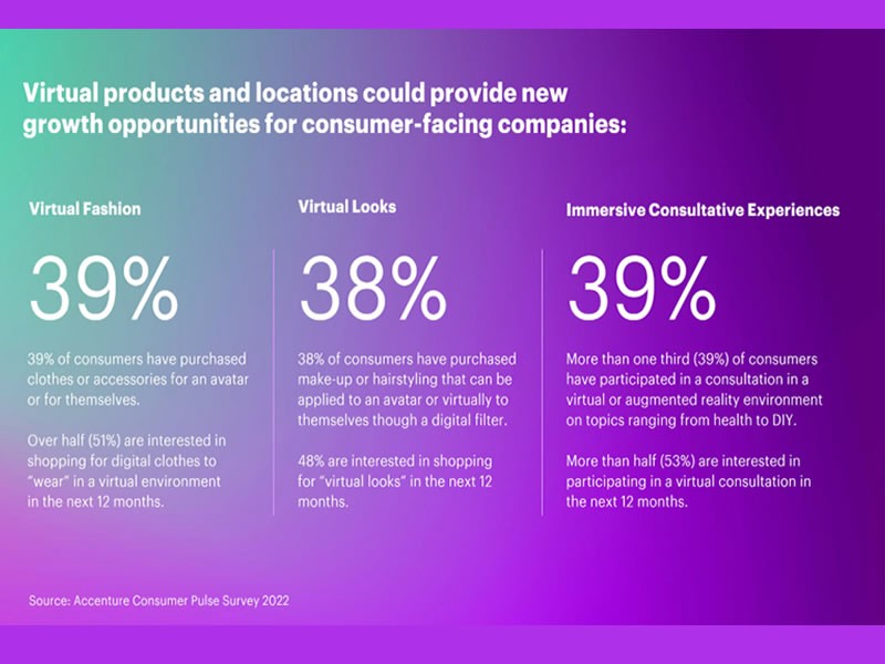 Virtual Reality Is Providing New Experiences for Consumers