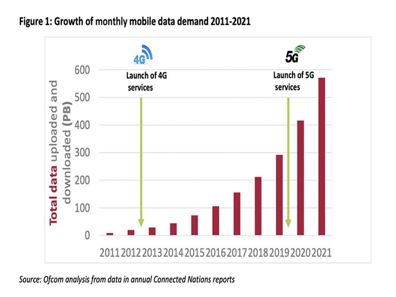 Keep Track of Your Data Usage