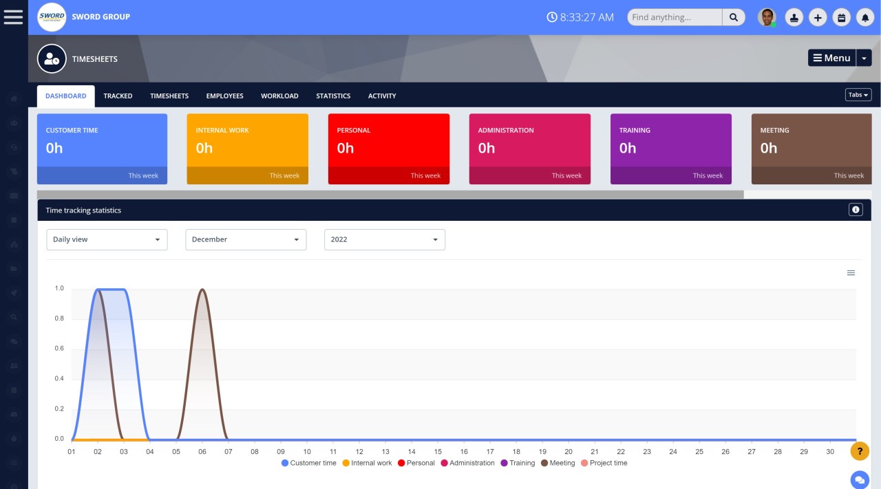 Provide the necessary tools for the work