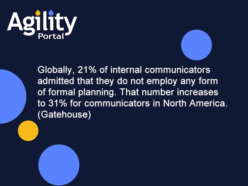 Conducting an internal communication audit