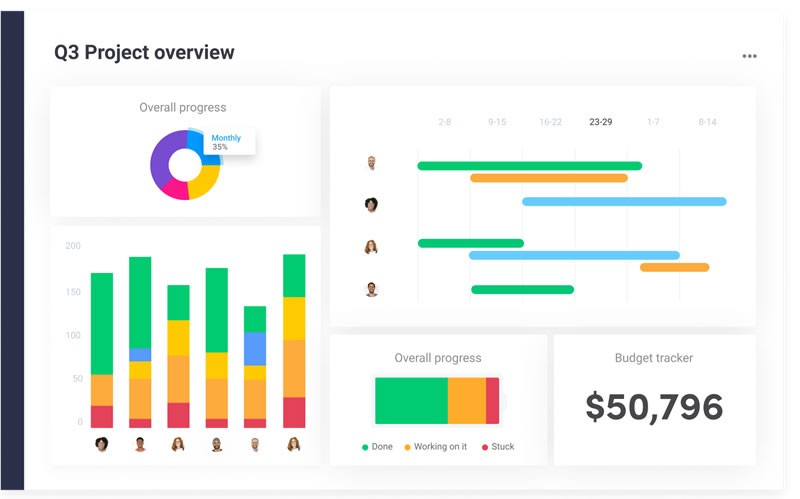 Monday.com Project management tool