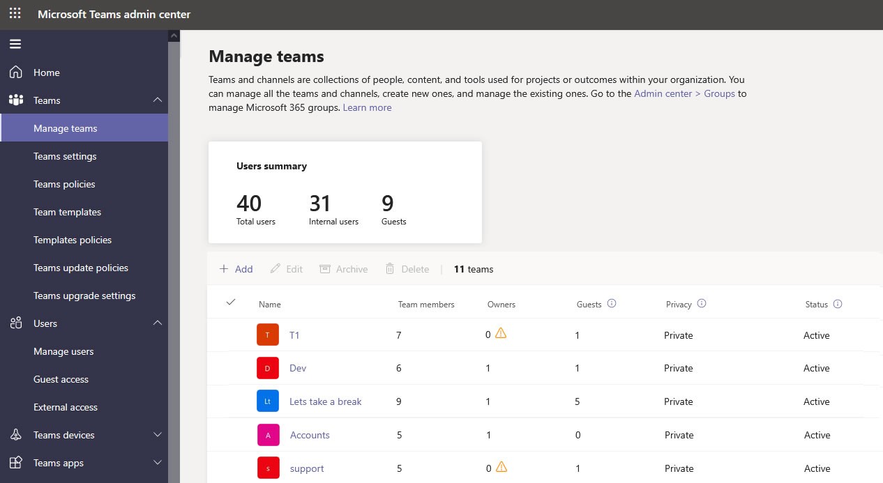Orphaned Teams In Microsoft Teams