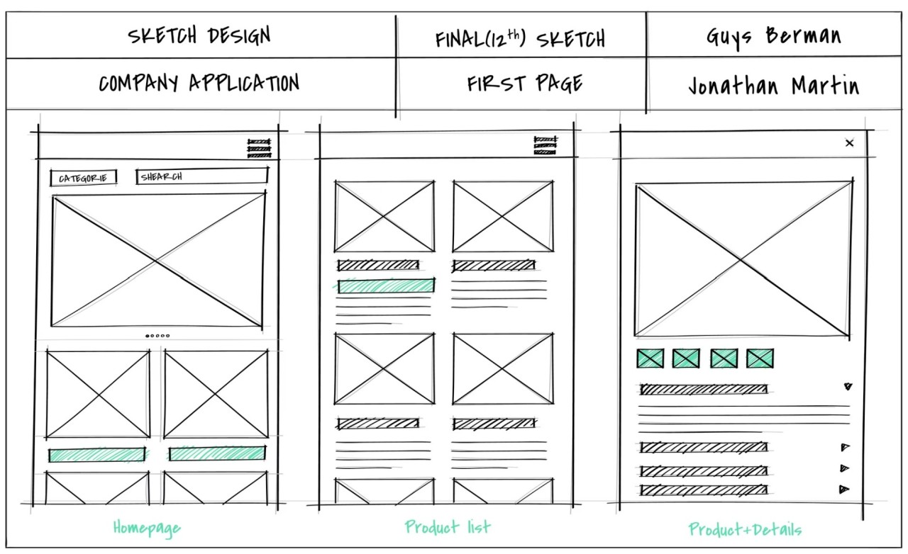 Menu Hierarchy Design
