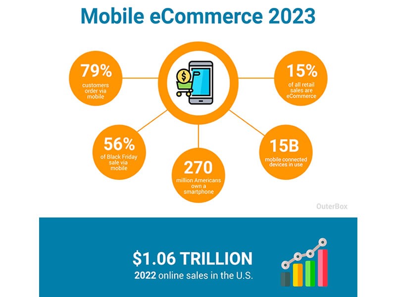 (Image Source: Outer Box Design)