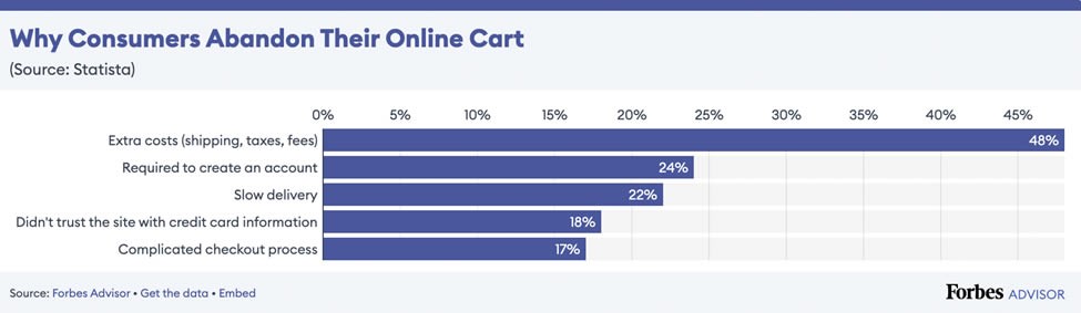 (Image Source: Fobes)