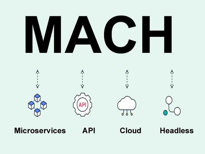 MACH CMS
