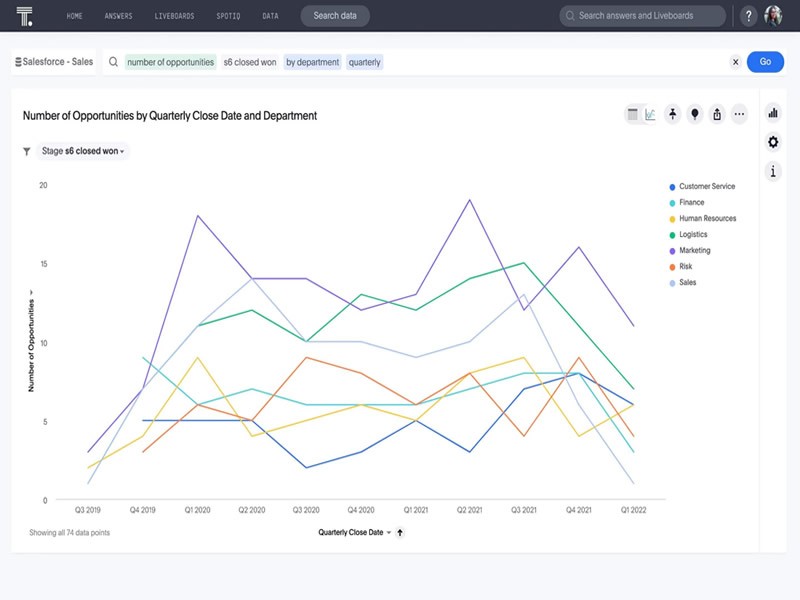 Leverage Agile Portfolio Management Tools and Software