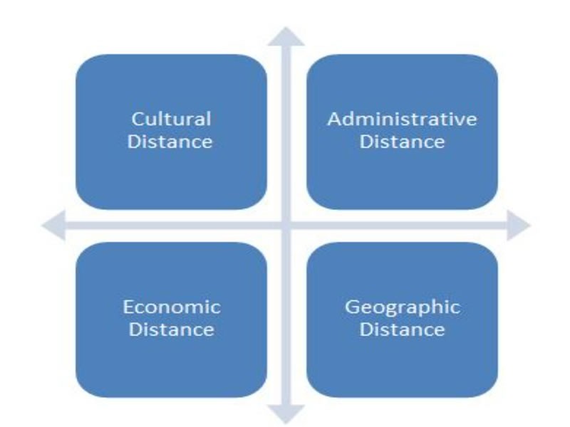 What Is The CAGE Framework?