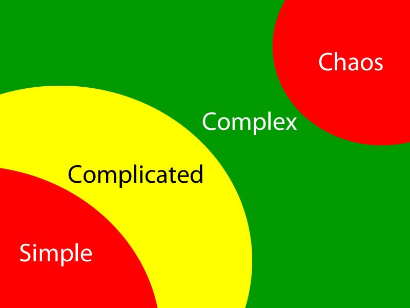 tacey Complexity Matrix